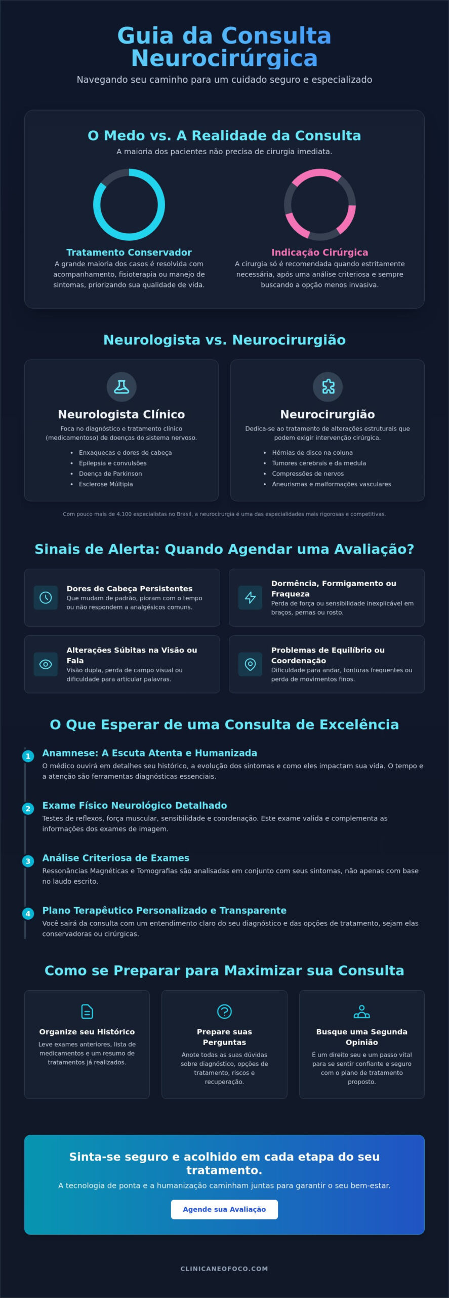 Consulta Neurocirúrgica Particular: O Guia Completo para Decidir seu Tratamento em 2026